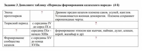 Задание 3 Дополните таблицу «Периоды формирования казахского народа» (46) ЭпохапрототорковТюркский п