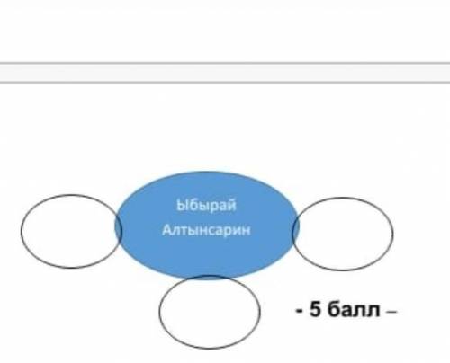 Оқылым. Айтылым. 2-тапсырма Мәтінді оқы. Мәтінге тақырып қой.Ыбырай Алтынсарин -қазақ балаларәдебиет