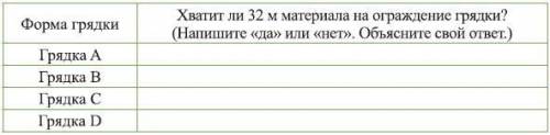 Садовник решил провести ограждение нескольких участков А, В, С и D (рис. 8) с саженцами роз. С этой