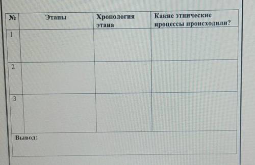 Заполните таблицу этапов формирования казахского народа и сделаю лучшим​