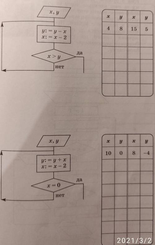 Определите значение переменных x и y после выполнения алгоритма. ​