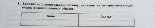 Произведение К. Г. Паустовского Тёплый хлеб Заполните сравнительную таблицу. Отразите в ней характ