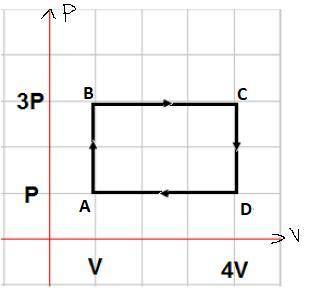 Состояние идеального газа изменяется в замкнутом контуре 1→2→3→4→1. Рассчитайте работу, проделанную