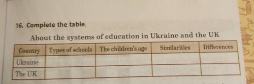 О системах образования в Украине и Великобритании​