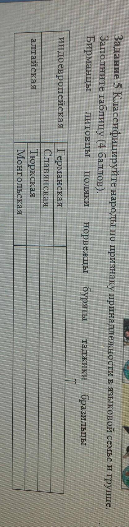 Задание 5 Классифицируйте народы по признаку принадлежности в языковой семье и группе.Заполните табл