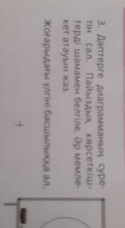 Жазайық 3. Дәптерге диаграмманың суре-тін сал. Пайыздық көрсеткіш-терді шамамен белгіле. Әр мемле-ке