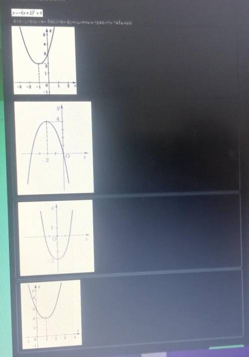 У = -(х + 2)² +4 Найдите график функции, заданной формулой​