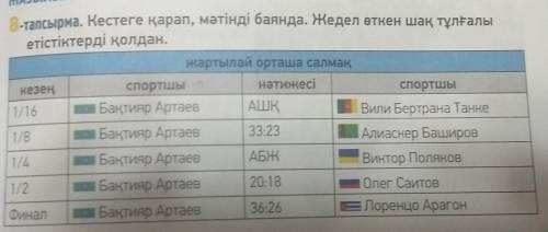 ЖАЗЫЛЫМ 8-тапсырма. Кестеге қарап, мәтінді баянда. Жедел өткен шақ тұлғалыетістіктерді қолдан.жартыл