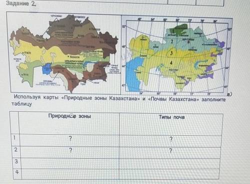 Используя карту природные зоны Казахстана и почвы Казахстана Заполните таблицу природные зоны типы п