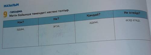 ЖАЗЫЛЫМ 9-тапсырма.Мәтін бойынша төмендегі кестені толтыр,Не істейді?Қандай?He?әсер етеді,Кім?әдемі,