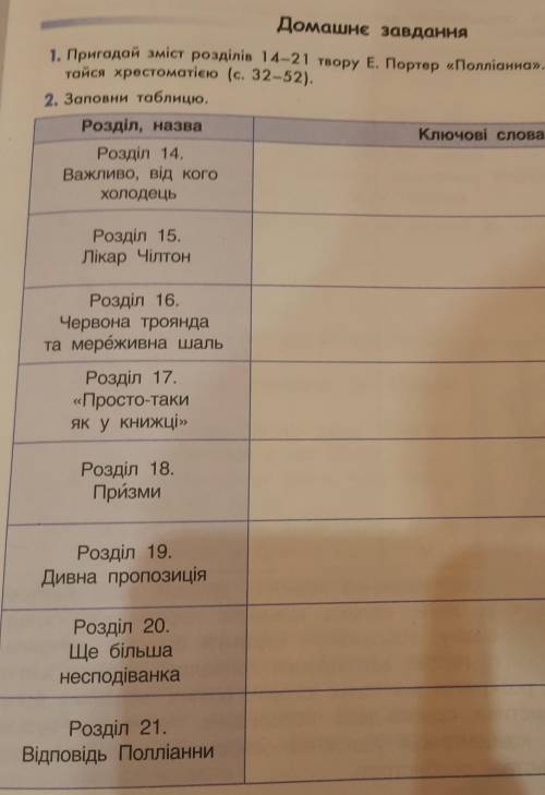 Дість 2. Заповни таблицю.Розділ, назваРозділ 14.Важливо, від когоХолодецьКлючові слованя.Розділ 15.Л