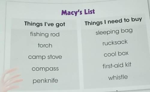 • Macy wants to go camping, too. What things has she got? What things dont she need to buy? Here is
