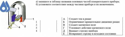 На рисунке изображена модель электроизмерительного прибора. а) запишите в таблицу названия основных