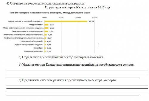 ответьте на вопросы, используя данные диаграммы