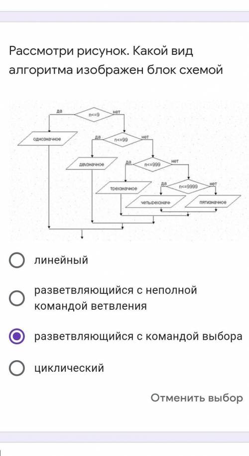 Рассмотри рисунок. Какой вид алгоритма изображен блок схемой а) линейныйв) разветвляющийся с неполно