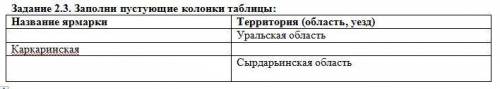 Задание 2.3. Заполни пустующие колонки таблицы: Название ярмарки Территория (область, уезд) Уральска