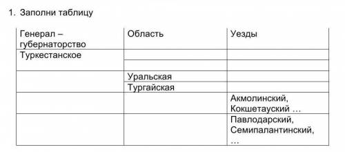 1. Заполни таблицу Генерал – губернаторство Область Уезды Туркестанское Уральская Тургайская Акмо