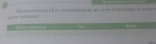 Выполняем в тетради Проанализируйте размещение на web-странице и запол-ните таблицу.Web-страницаTerФ