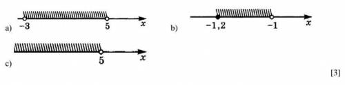 А)Изобразите на координатной прямой и запишите пересечение и обледенение числовых промежутков: [1; 5