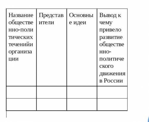1. Заполните таблицу о развитии общественно-политических течений в России в XIX веке, используя терм