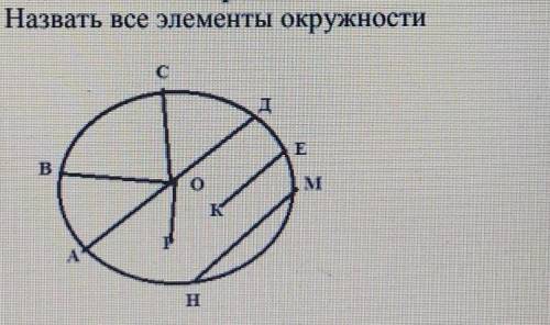 Назвать все элементы окружности​