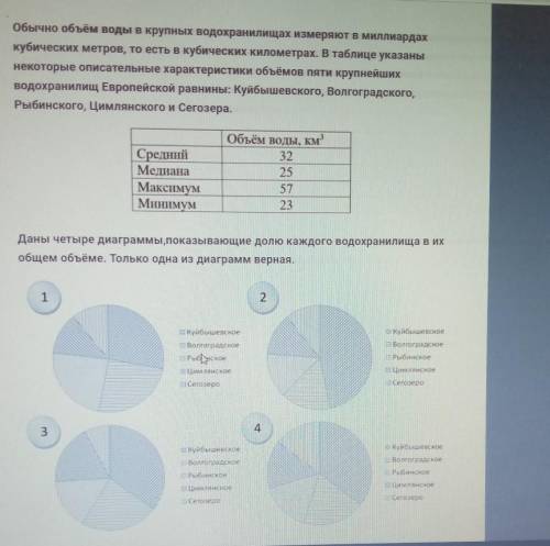 Хелп укажите номер верной диаграммы и по этой диаграмме найдите примерный объем Вологоградского хран