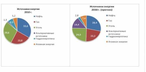 Какие из приведенных ниже выводов соответствуютрезультатам, показанным на диаграммах?O B структуре м