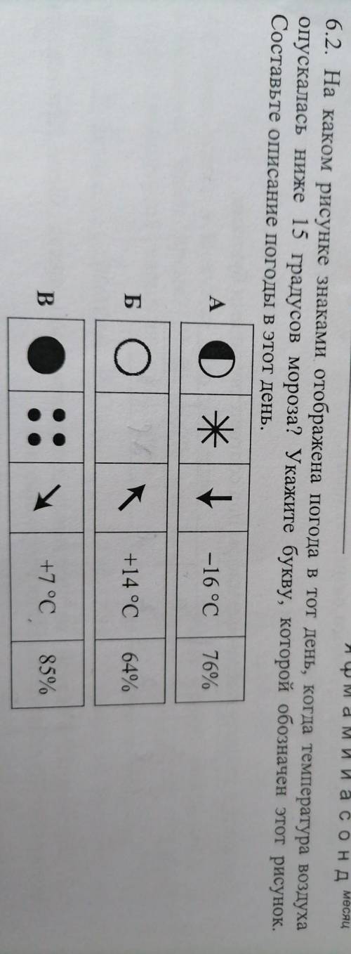 На каком рисунке знаками отображена погода в тот день, когда температура воздуха опустилась ниже 15