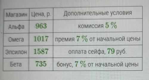 В нескольких магазинах, торгующих антиквариатом один и тот же товар - и часы - готовы выставить на п