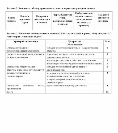 Русская литература 5 класс 3 четверть сор ​