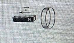 Северный полюс магнита удаляется от металлического кольца , как показано на рисунке . Определите нап