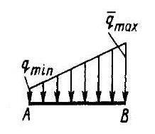 Замените распределенную нагрузку сосредоточенной силой, если известно, что qmax = 30 Н/м, qmin = 10