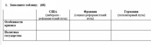 США(либерало-реформистский путь) Франция(социал-реформистский путь) Германия(тоталитарный путь)Особе