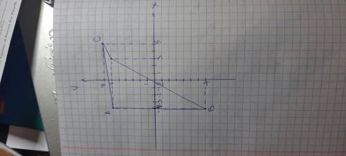 составьте фигуру координаты которой: A (-4; 6) B (-4; -7) C (5; 7) D (3; 6)