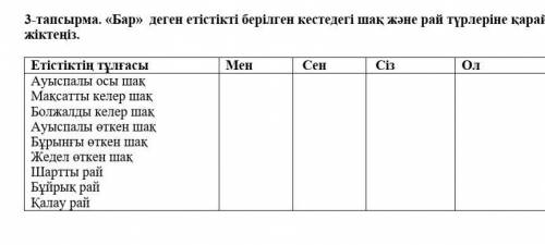 Бар» деген етістікті берілген кестедегі шақ және рай түрлеріне қарай жіктеңіз. Етістіктің тұлғасы Ме