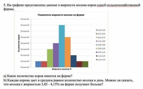 b) каждая корова дает в среднем равное количество молока в день. Можно ли сказать что молока жирност