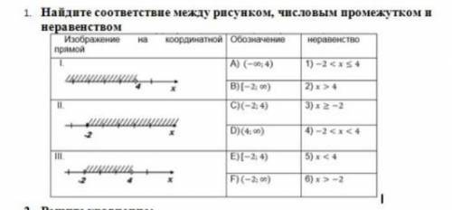 Найдите соответствие между рисунком, числовым промежутком и и неравенством