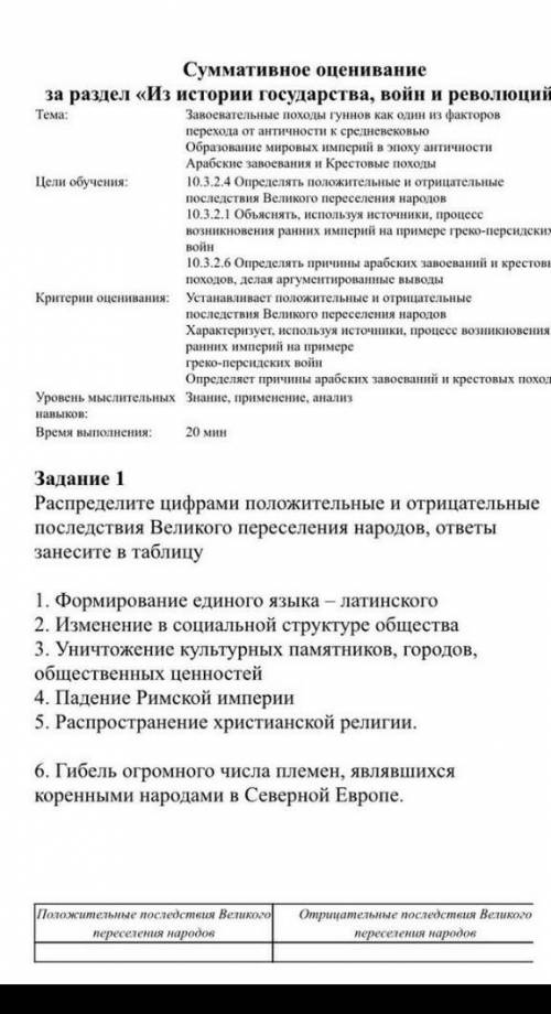 Положительные и отрицательные последствия великого переселения народов​