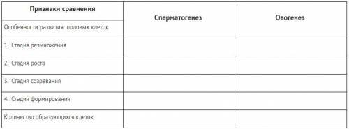 Сравните овогенез и сперматогенез, выявите черты сходства и различия. ответ оформите в виде таблицы.
