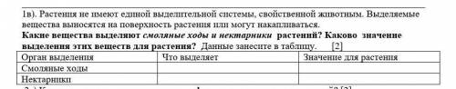 1в). Растения не имеют единой выделительной системы, свойственной животным. Выделяемые вещества выно