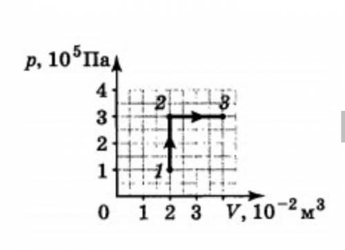 1. Газ переходит из состояния 1 в состояние 3 через промежуточное состояние 2. График а) Определите