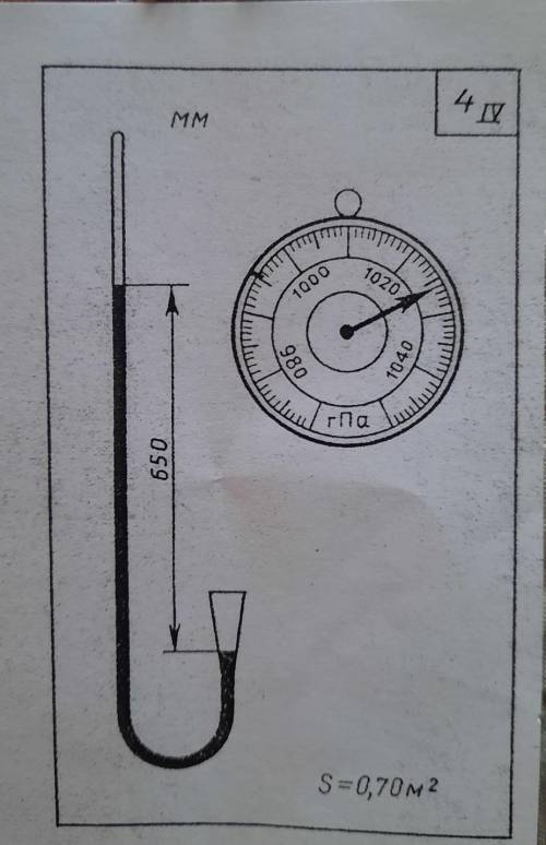 Вопросы к карточкам IV серииБарометры 1. Цена деление шкалы барометра -анероида 2.Определить атмос
