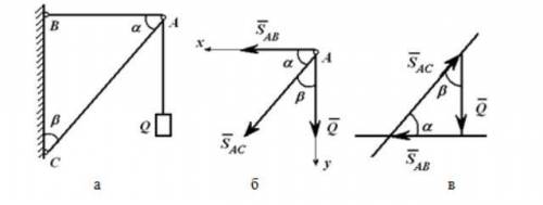Груз Q=1000 Н удерживается с двух невесомых стерж-ней, шарнирно скрепленных между собой в точке A и