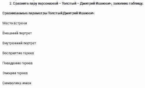 Сравните пару персонажей – Толстый – Дмитрий Иванович, заполнив таблицу. ( ) Сравниваемые параметры