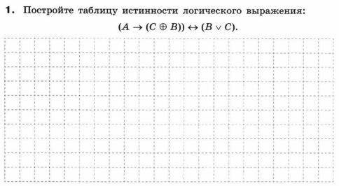 Постройте таблицу истинности логического выражения (А→(С⊕))↔(B∨C)