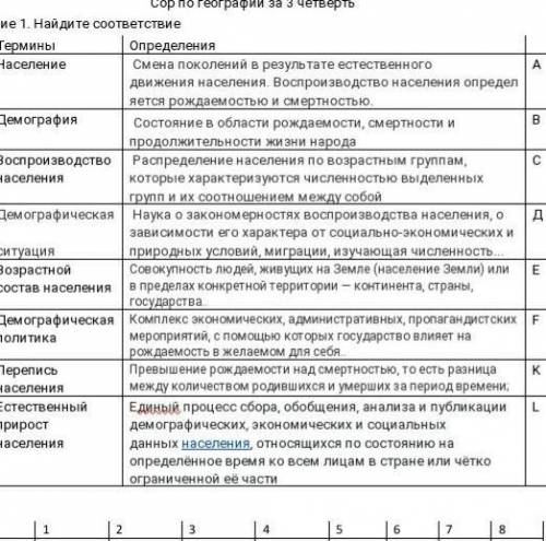 Найдите соответствие №ТерминыОпределения1Население Смена поколений в результате естественного движен