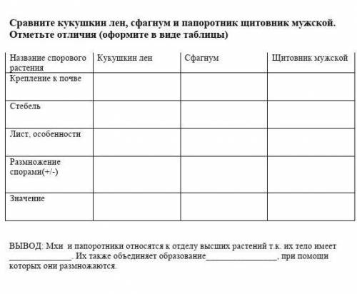 по биологии , кто хорошо знает биологию, не игнорьте ​