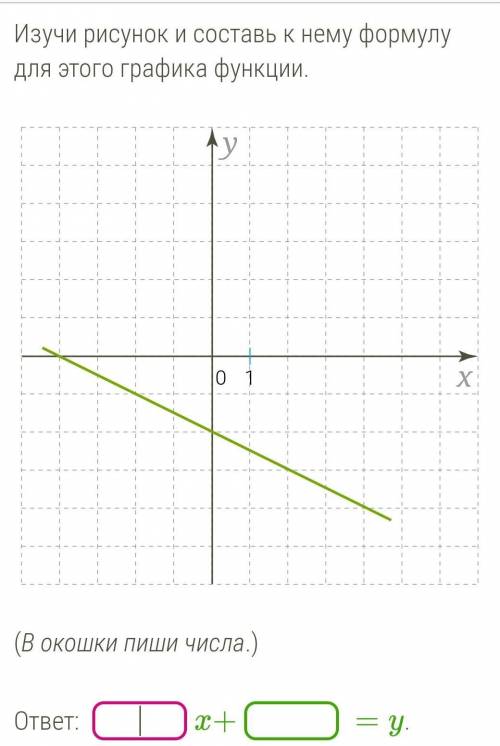 Изучи рисунок и составь к нему формулу для этого графика функции. (В окошки пиши числа.)ответ: x+ =