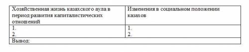 Развитие капиталистических отношений, начавшееся в середине 19 века, оказало влияние на хозяйственну