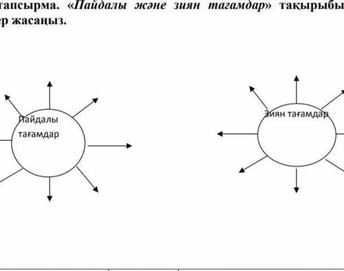 ЖАЗЫЛЫМ 2-тапсырма. «Пайдалы және зиян тағамдар» тақырыбы бойыншапостер жасаңыз.Tзиян тағамдарпайдал